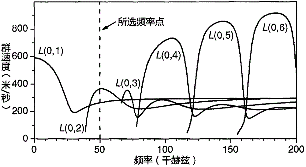 星空体育入口